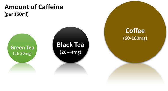Is It Love or An Addiction? Caffeine Overdose Symptom You Need To Know