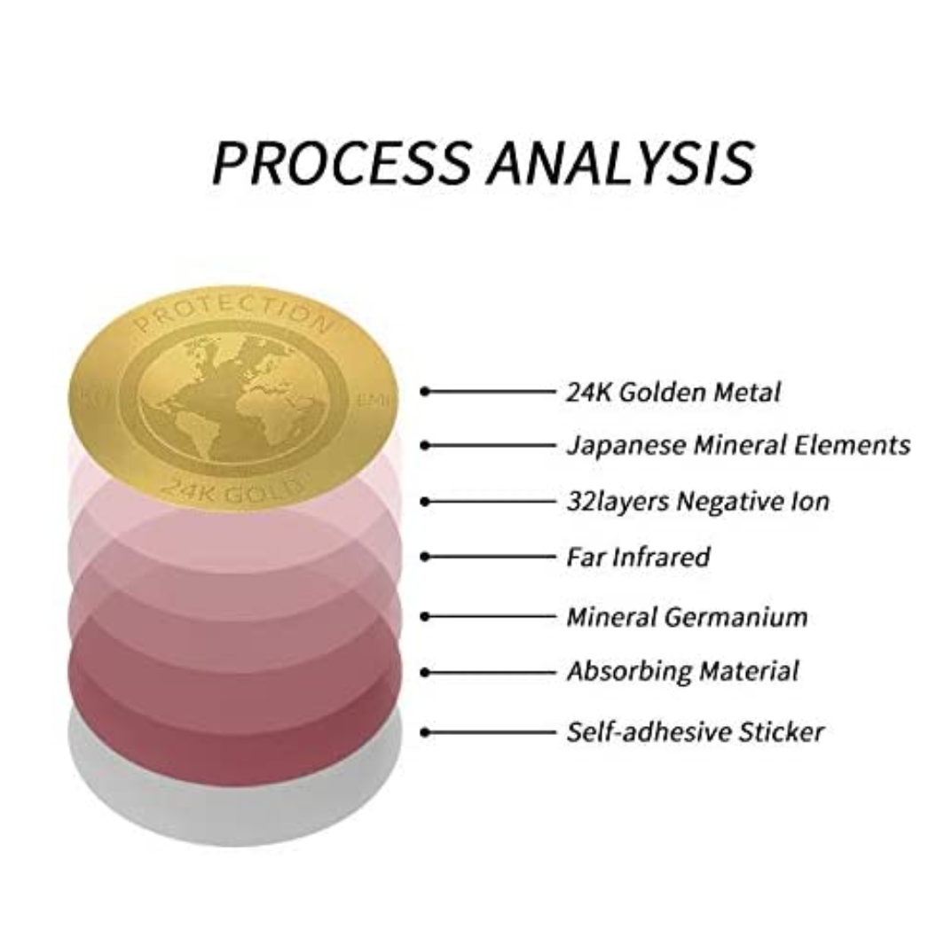 Radiation Protection Shield